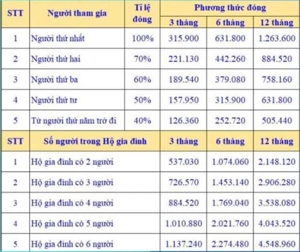 1.1. ĐÓNG BHYT